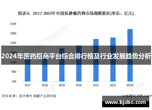 2024年医药招商平台综合排行榜及行业发展趋势分析